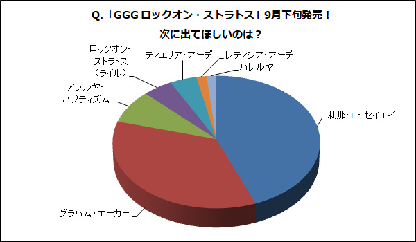 Ggg ロックオン ストラトス 9月下旬発売 次に出てほしいのは 9 10 9 16 Gundam Info Ggg ロックオン ストラトス 9月下旬発売 次に出てほしいのは 9 10 9 16 Gundam Info
