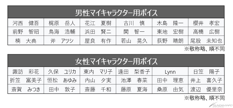 11 28発売 Sdガンダム ジージェネレーション クロスレイズ ゲームシステム マイキャラクター作成 を公開 Gundam Info 11 28発売 Sdガンダム ジージェネレーション クロスレイズ ゲームシステム マイキャラクター作成 を公開 Gundam Info