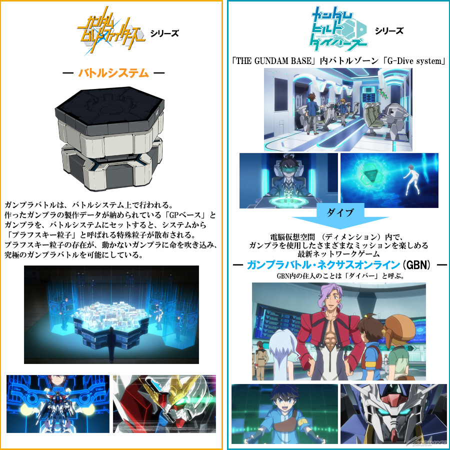 10月10日 木 時より配信スタート ガンダムビルドダイバーズre Rise 関連情報を総まとめ Gundam Info 10月10日 木 時より配信スタート ガンダムビルドダイバーズre Rise 関連情報を総まとめ Gundam Info