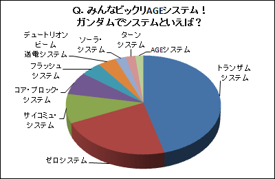 アニメ画像について Hd限定トランザムシステム 壁紙