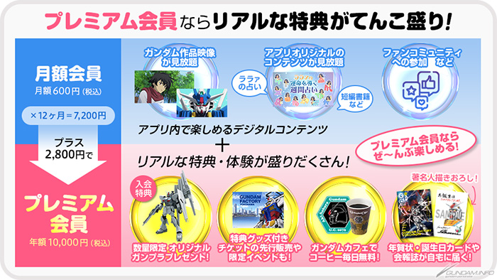ガンダムファンクラブ」プレミアム会員限定特典ガンプラの「ν