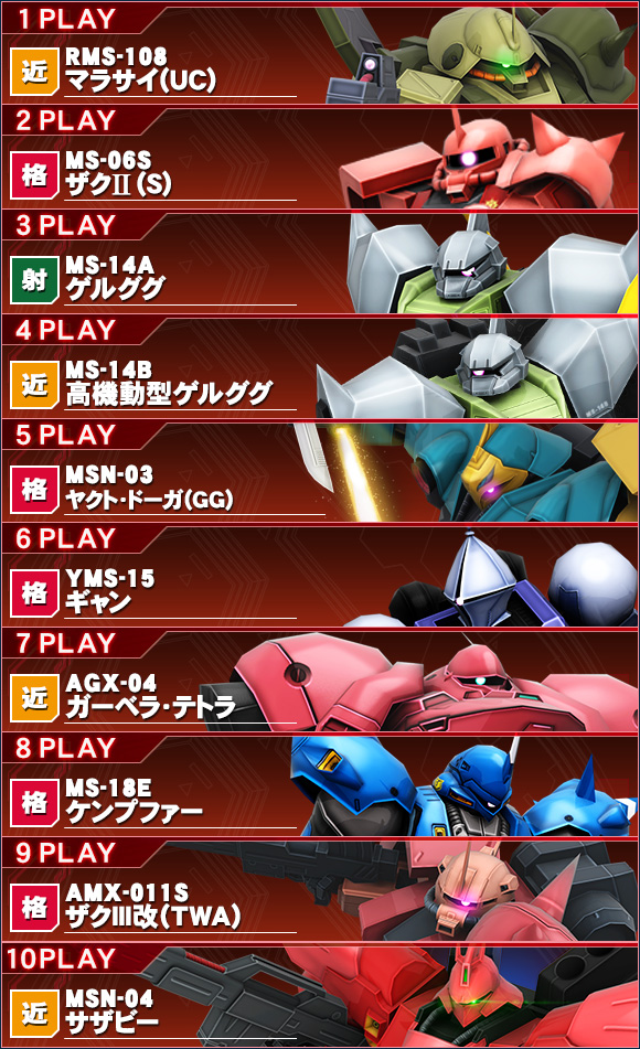 アーケードゲーム 戦場の絆 新規 復帰者応援キャンペーン 本日よりスタート Gundam Info アーケードゲーム 戦場の絆 新規 復帰者応援キャンペーン 本日よりスタート Gundam Info