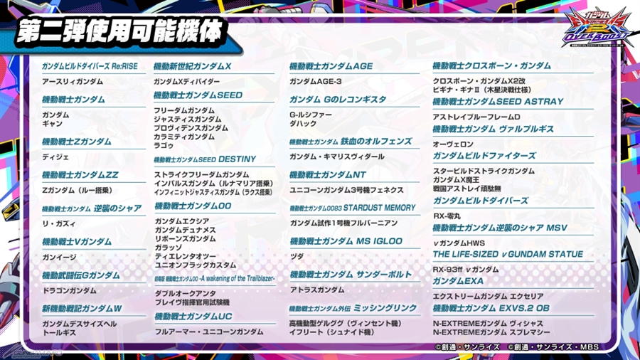 シリーズ最新作「機動戦士ガンダム エクストリームバーサス2 オーバーブースト」稼働予定日が6月28日に決定! | GUNDAM.INFO